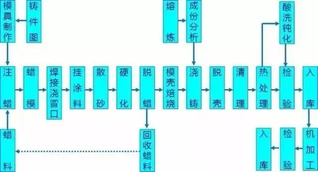 BB电子 BB电子游戏【材料课堂】一文看懂铝合金铸造工艺有哪些收藏！(图5)