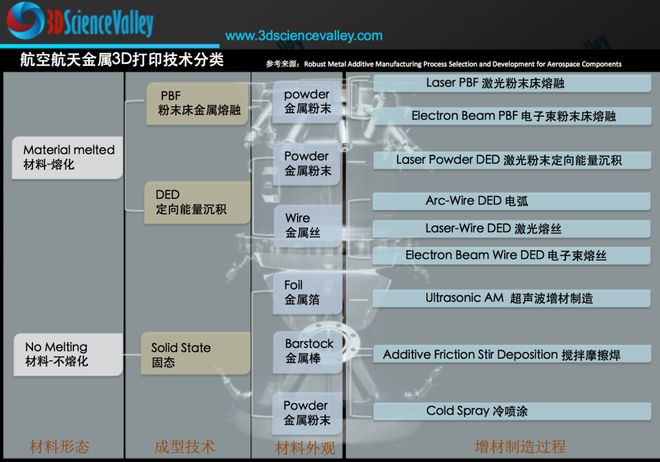 BB电子 BB电子app二）增材制造工艺及集成计算材料工程（ICME） l 一文洞悉NASA的3D打印合金“家族”(图3)
