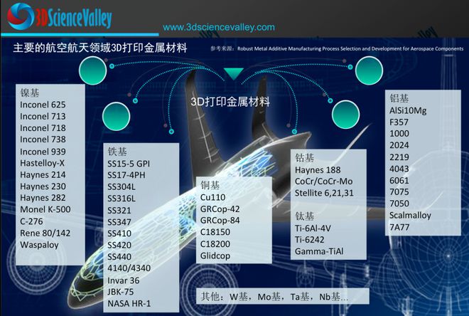 BB电子 BB电子app二）增材制造工艺及集成计算材料工程（ICME） l 一文洞悉NASA的3D打印合金“家族”(图5)