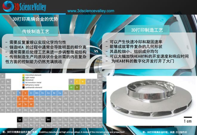 BB电子 BB电子app二）增材制造工艺及集成计算材料工程（ICME） l 一文洞悉NASA的3D打印合金“家族”(图6)