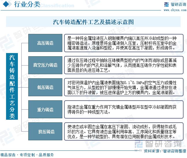 汽车铸造配件报告：优化供应链BB电子 BB电子游戏将是提高效