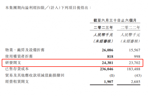 BB电子 BB电子的网站`入口环球新材国际公布2023年中期业绩：上半年业绩符合预期 公司经营稳健可持续(图2)