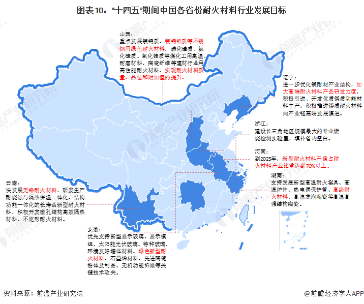 BB电子 BB电的app重磅！2023年中国及31省市耐火材料行业政策汇总及解读（全）“推动产业绿色低碳发展”是主旋律(图3)