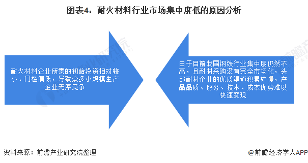 BB电子 BB电子的官网2021年中国耐火材料行业竞争格局、市场份额及发展趋势分析 未来龙头企业集中度提升将成为必然趋势(图4)