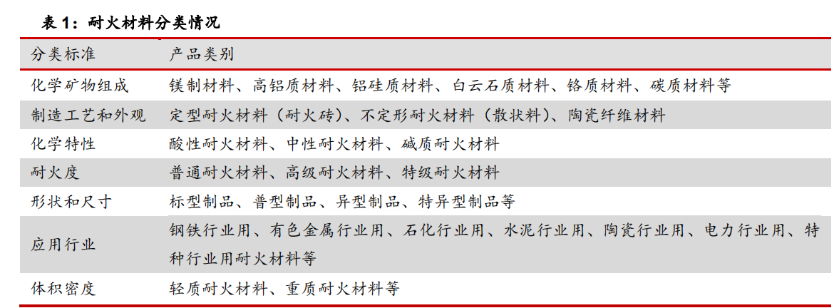 BB电子 BB电子的官网耐火材料是什么？常见的耐火材料有哪些