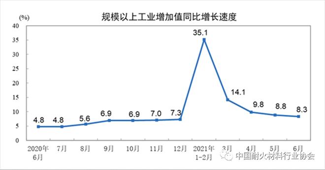 BB电子 BB电子的官网2021上半年国内耐火材料行业整体运