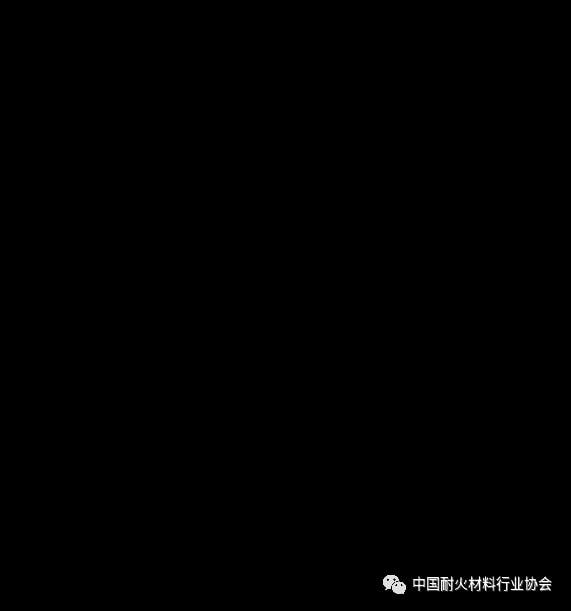 BB电子 BB电子的官网2021上半年国内耐火材料行业整体运行情况附数据(图9)
