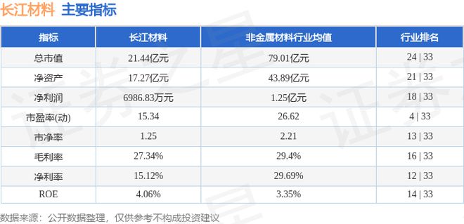BB电子长江材料（001296）9月12日主力资金净卖出1682万元(图2)
