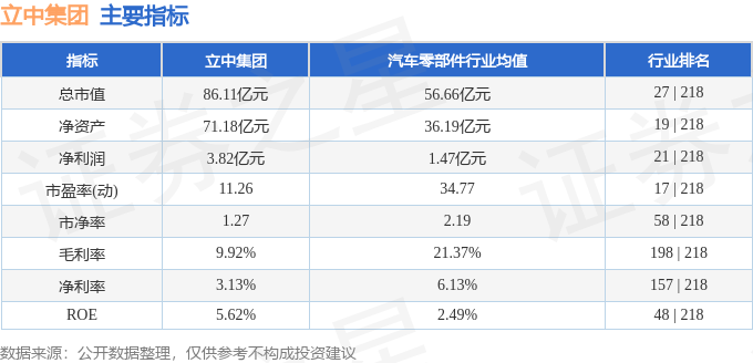 股票行情快报：立中集团（300428）9月18日主力BB电子资金净卖出68338万元(图2)
